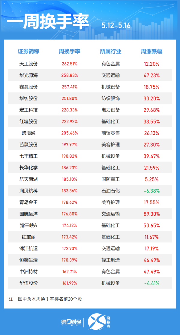 免息配资平台 中信证券：核聚变板块催化不断，有较强增长前景预期