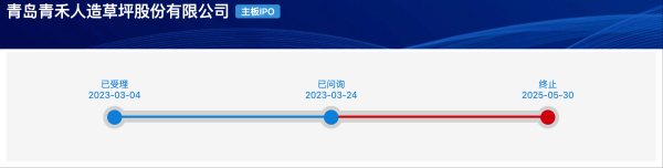 实盘股票配资 青岛青禾撤回沪主板IPO 原计划募资10.92亿元